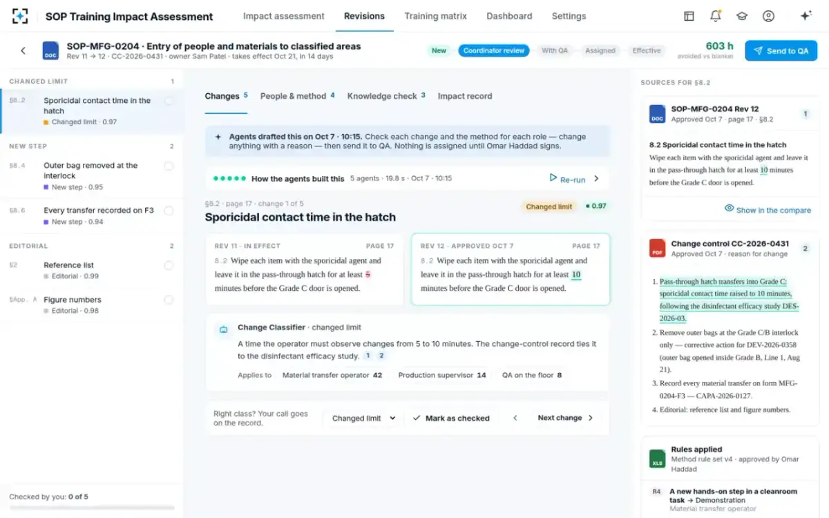 SOP Training Impact Assessment — One change, side by side