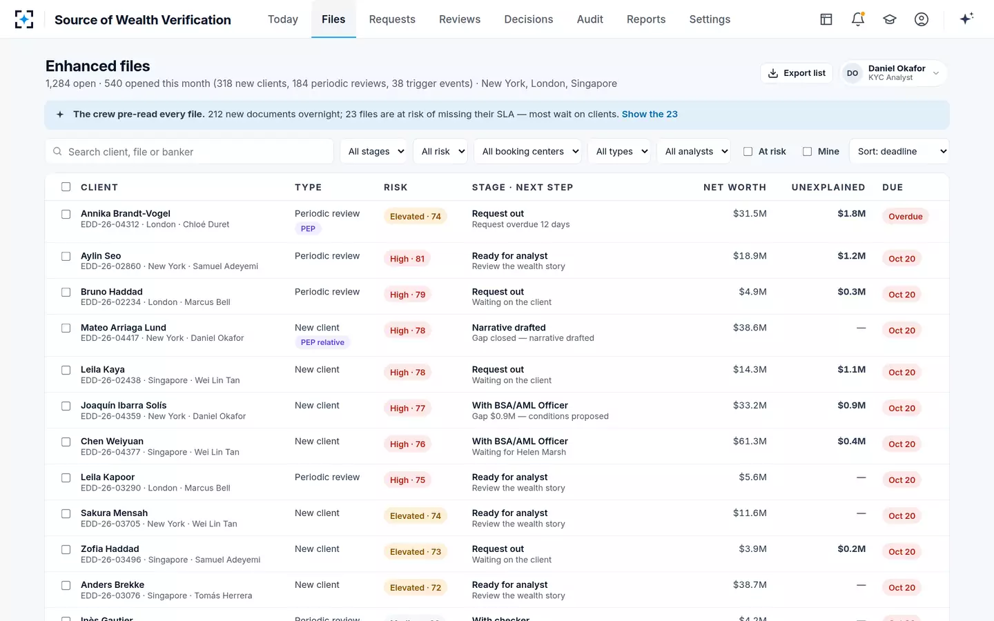 Source of Wealth Verification — All enhanced files