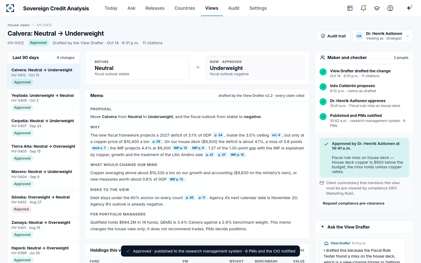 Sovereign Credit Analysis — Approved by a second person