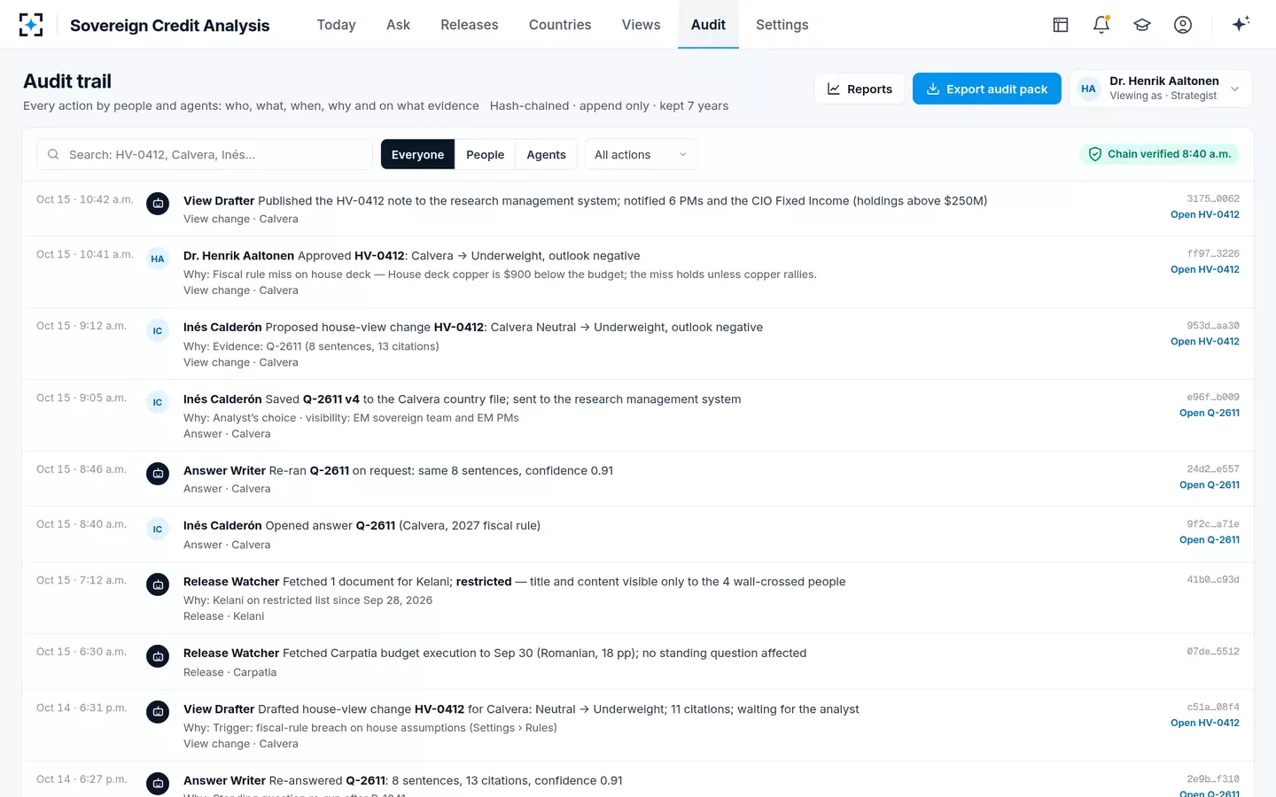 Sovereign Credit Analysis — The audit trail