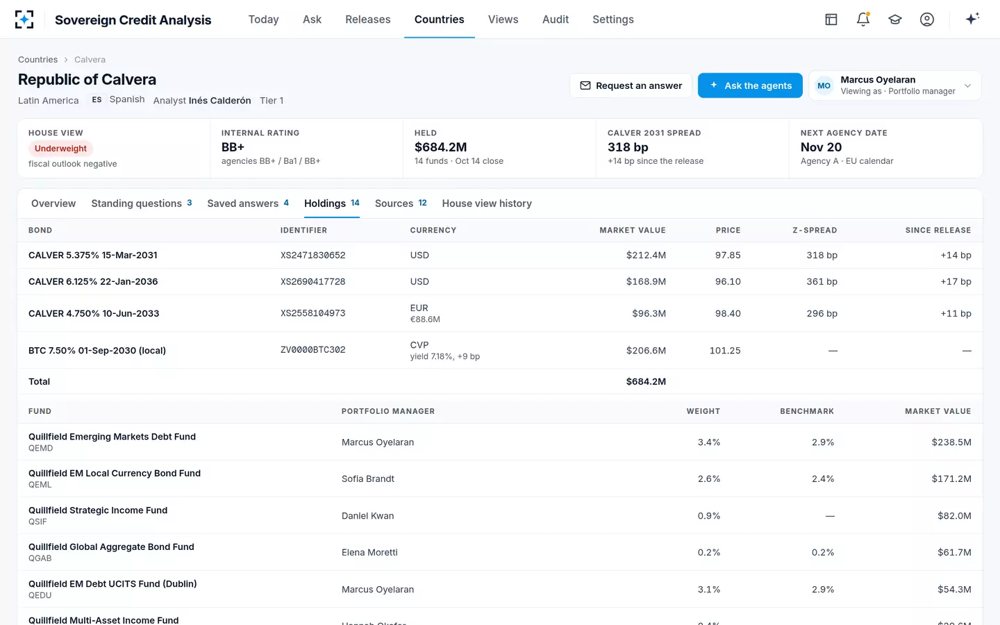 Sovereign Credit Analysis — Holdings by bond and fund