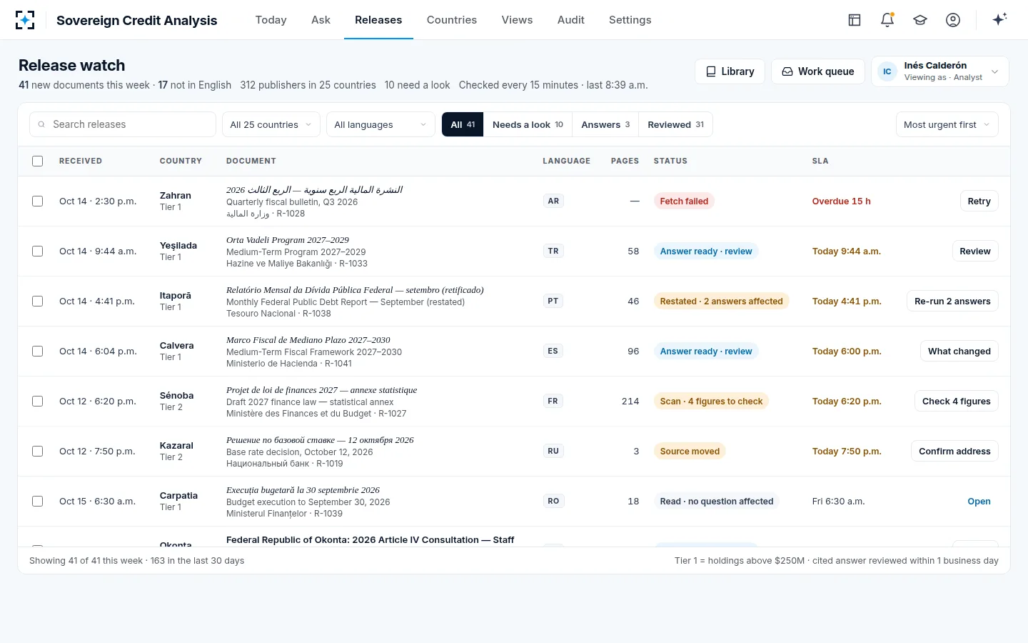 Sovereign Credit Analysis — Release watch