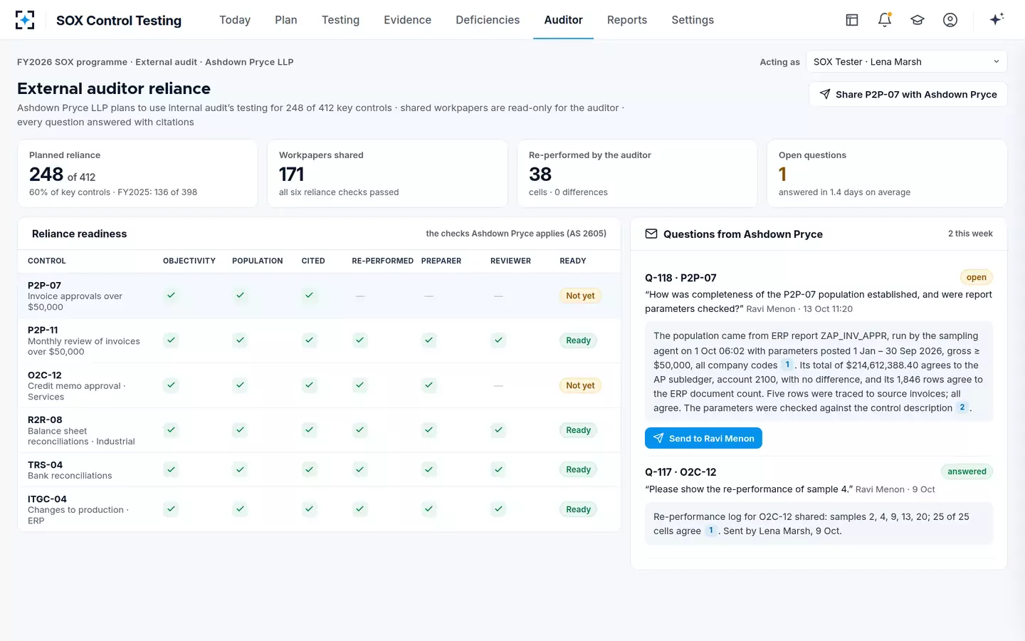 SOX Control Testing — External auditor reliance