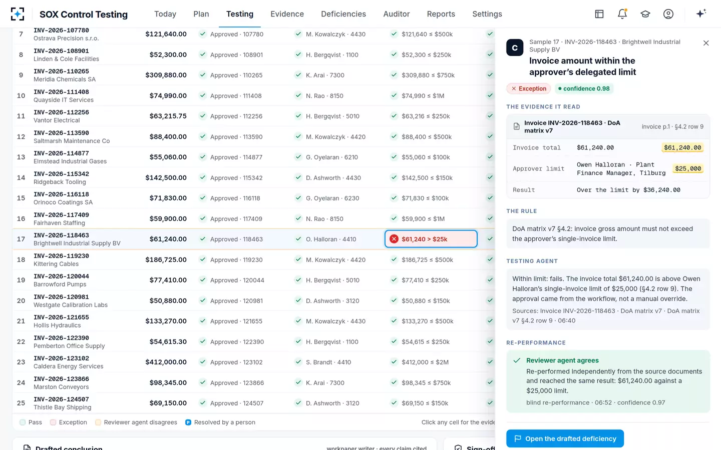 SOX Control Testing — One cell, all its proof