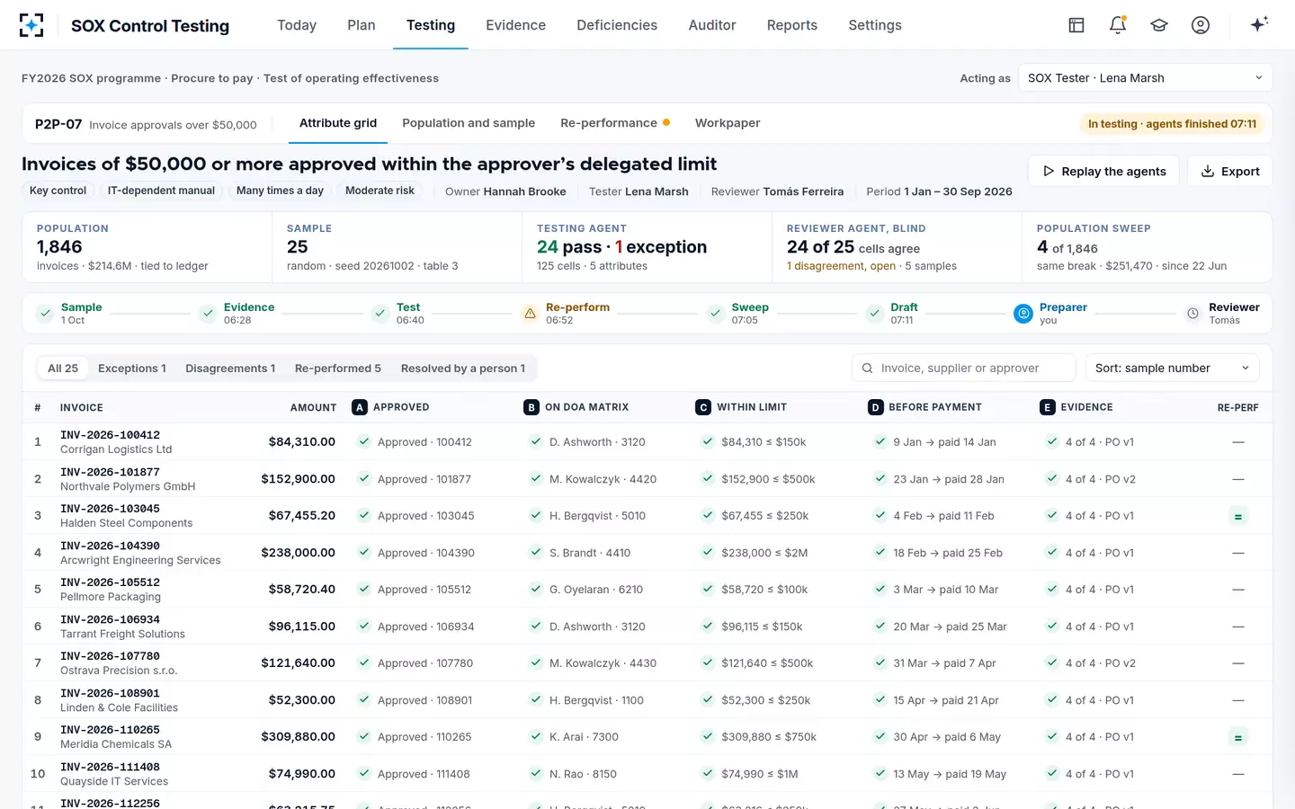 SOX Control Testing — The attribute test grid