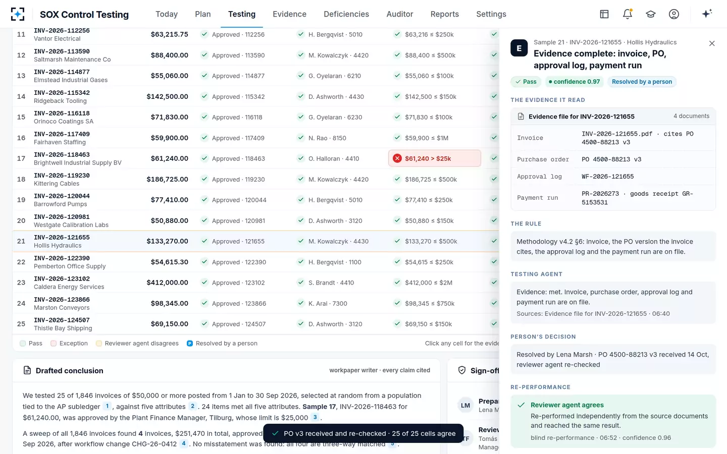 SOX Control Testing — A disagreement resolved