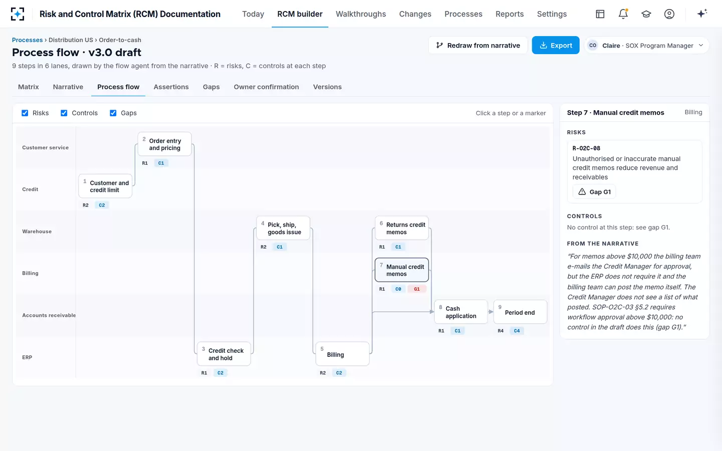 Risk and Control Matrix (RCM) Documentation — Swimlane flowchart
