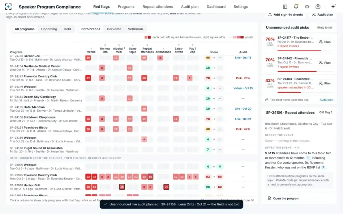 Speaker Program Compliance — An unannounced audit planned