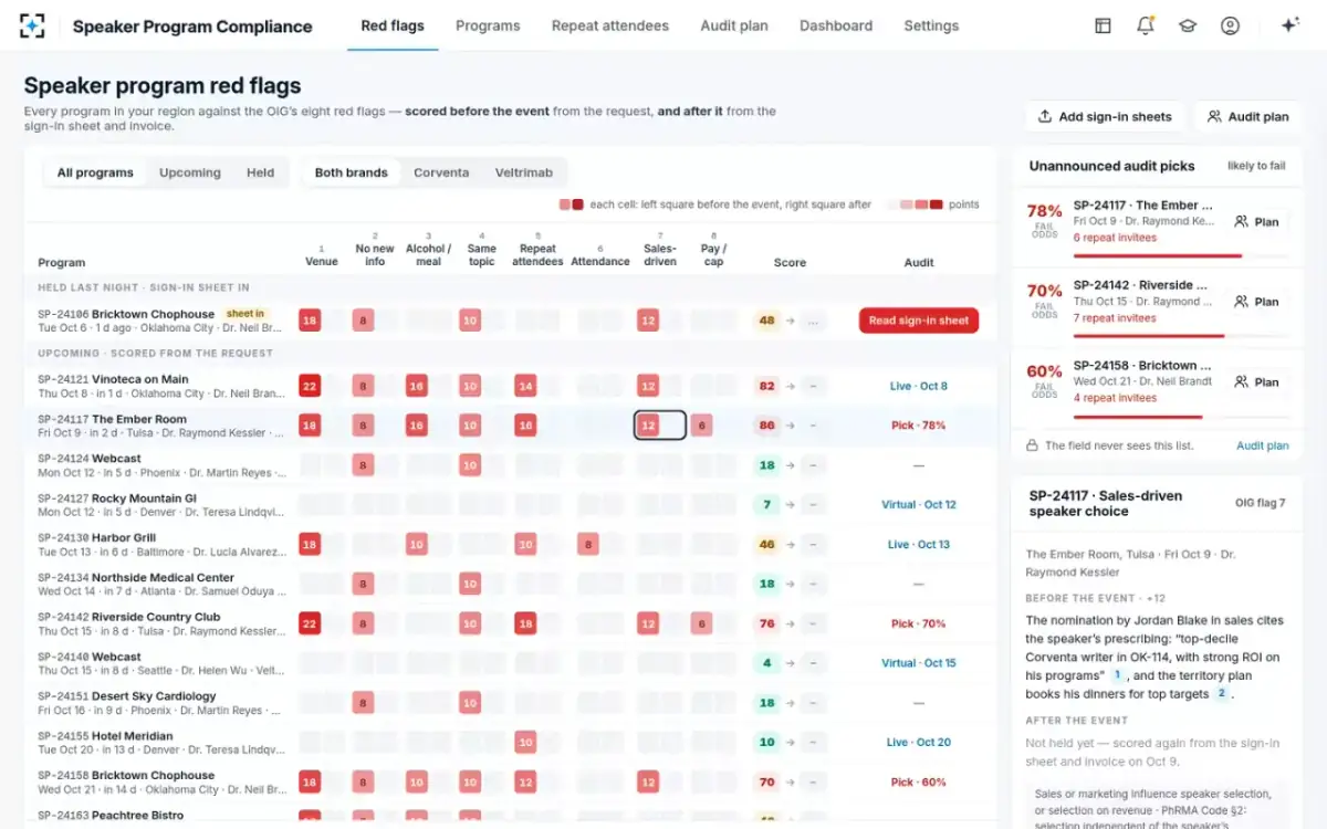 Speaker Program Compliance — One flag, its evidence