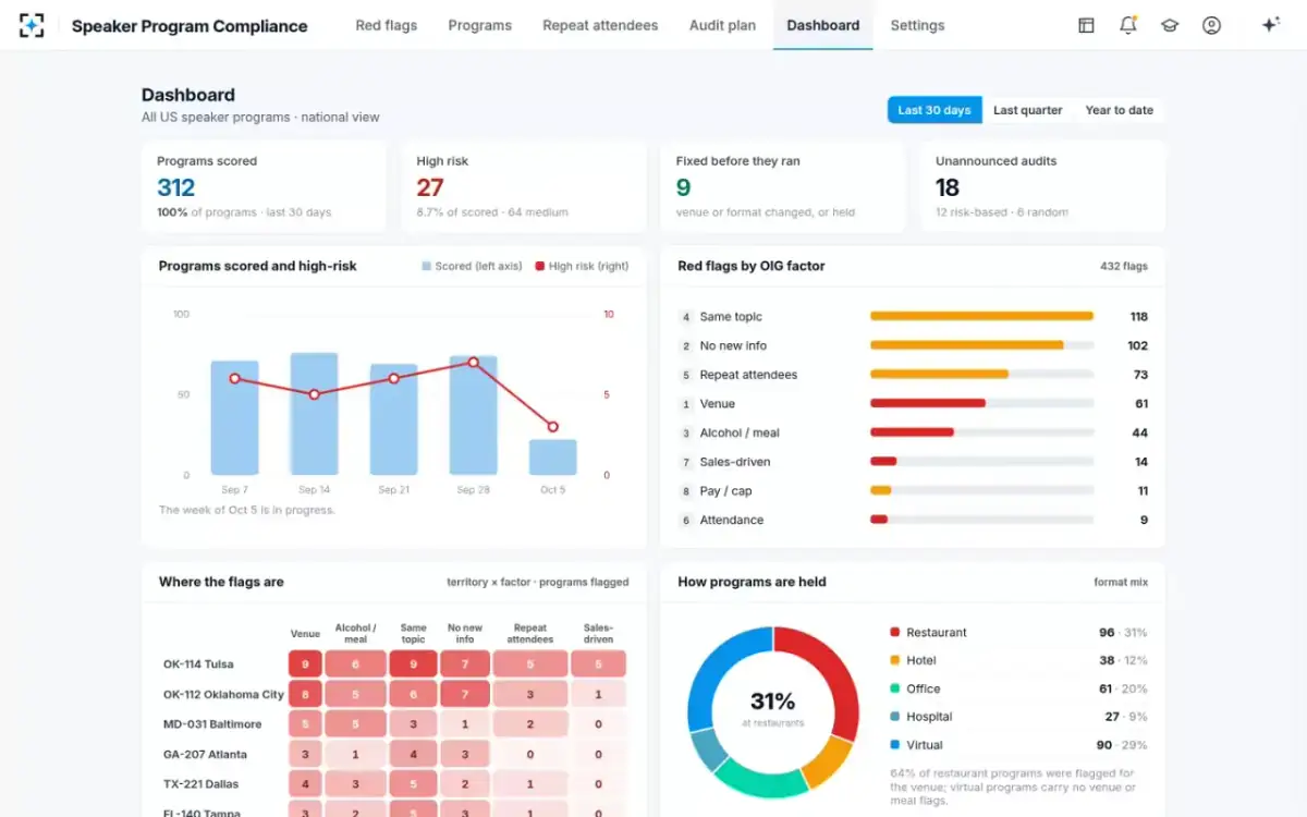 Speaker Program Compliance — The national dashboard