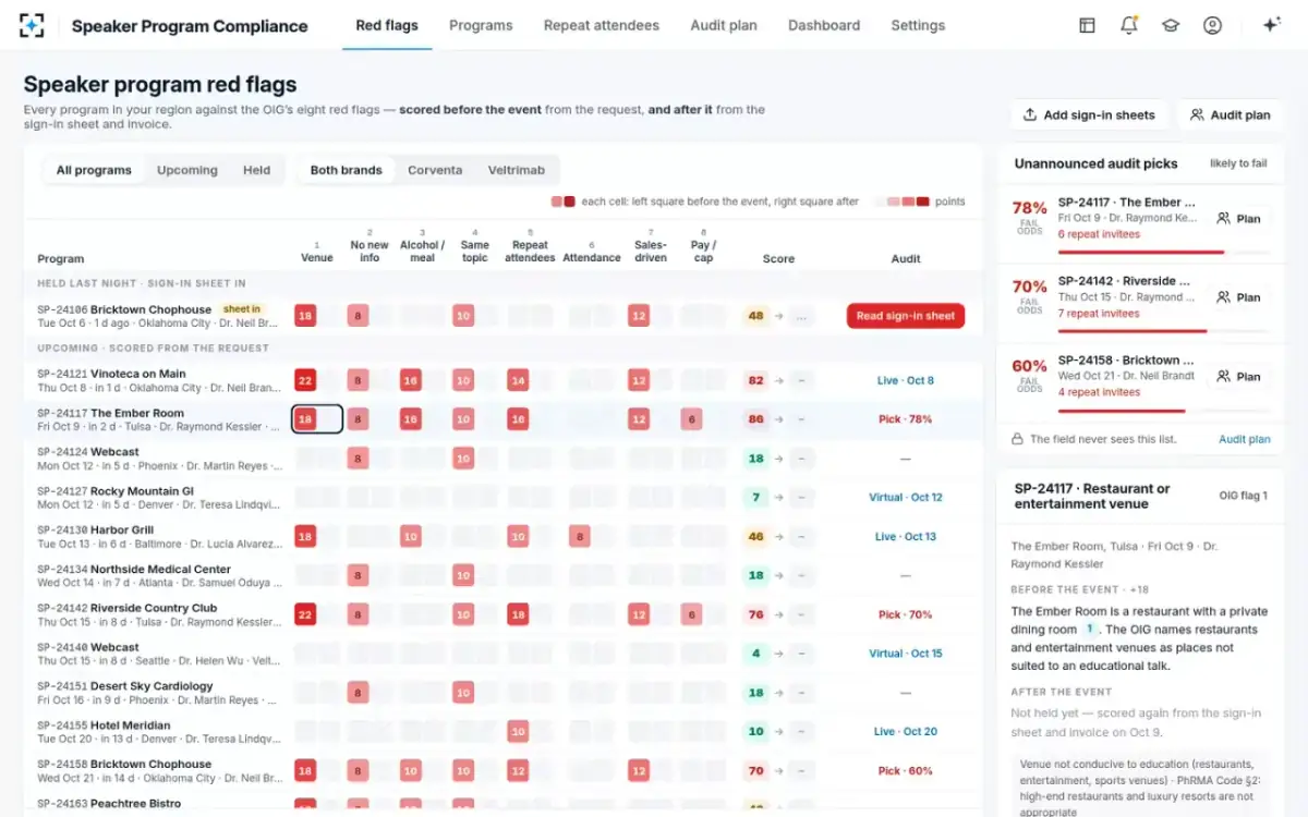 Speaker Program Compliance — The red-flag heatmap
