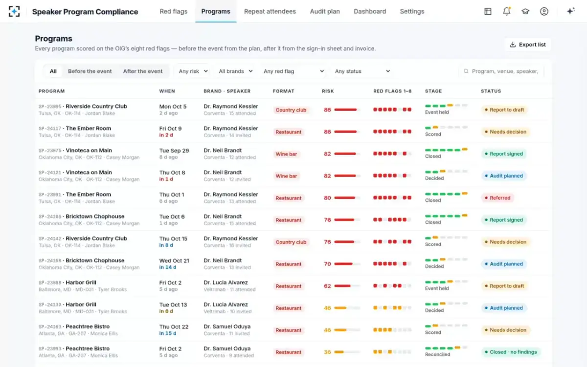 Speaker Program Compliance — All programs