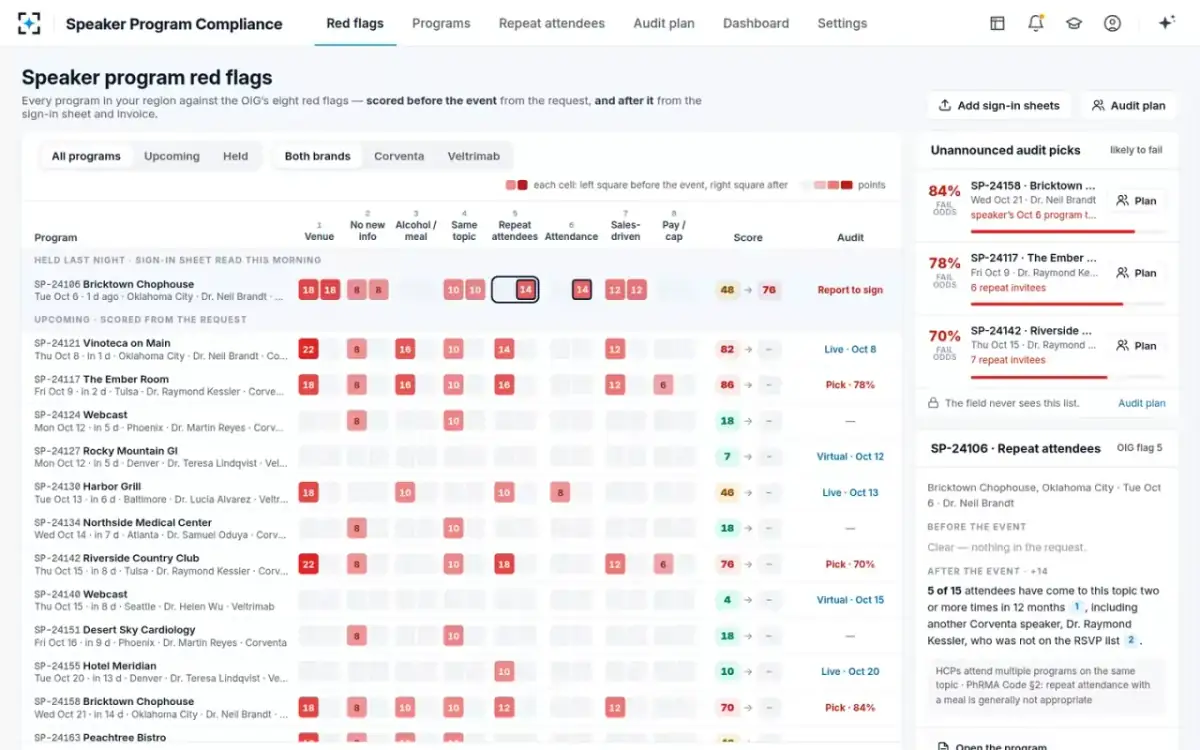 Speaker Program Compliance — The sign-in sheet read