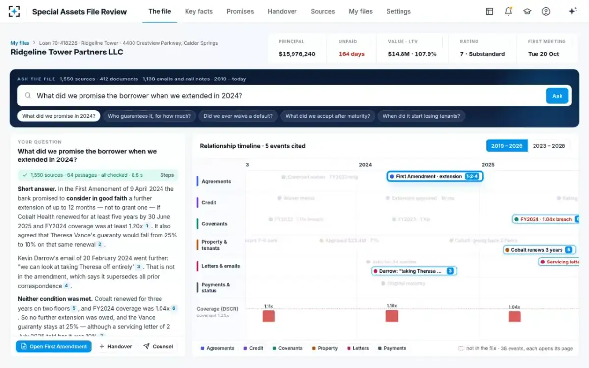 Special Assets File Review — A cited answer