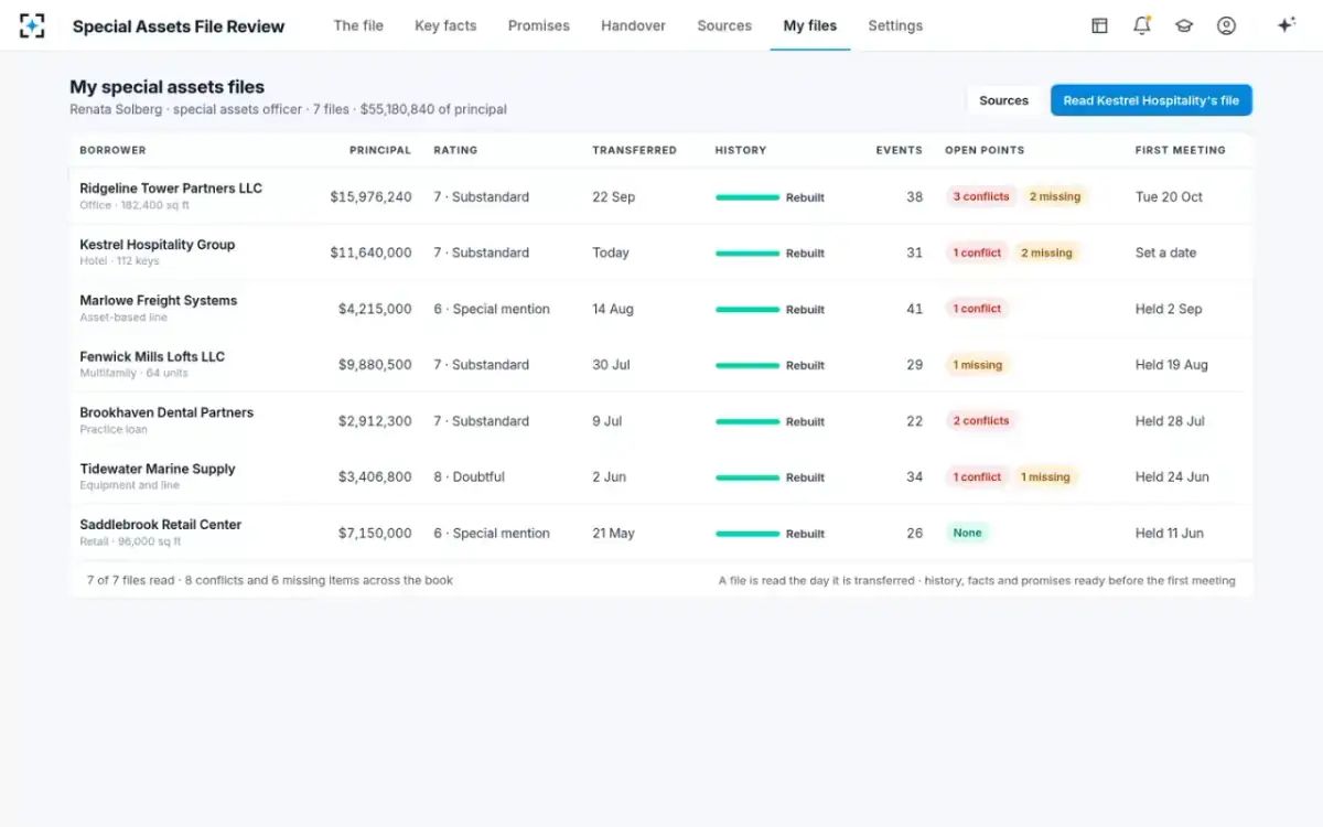Special Assets File Review — My special assets files
