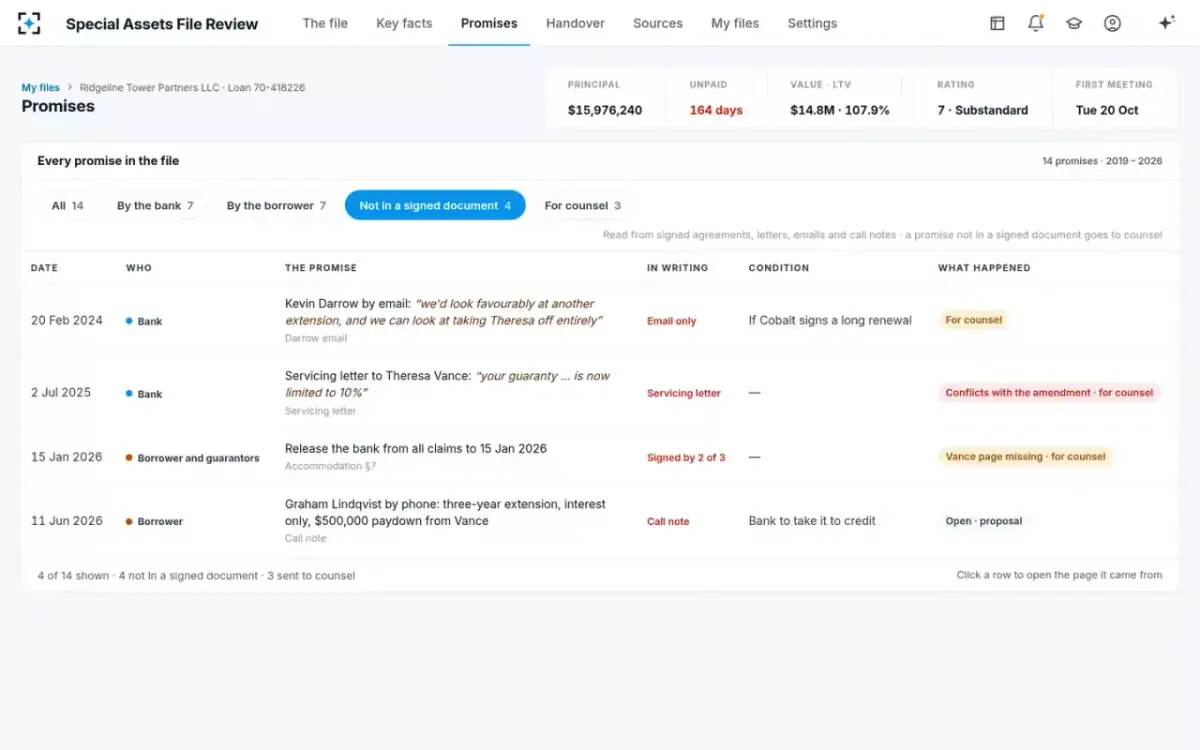 Special Assets File Review — The promise ledger