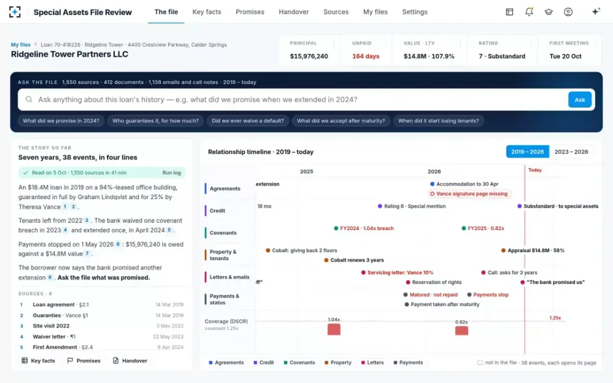 Special Assets File Review — The file