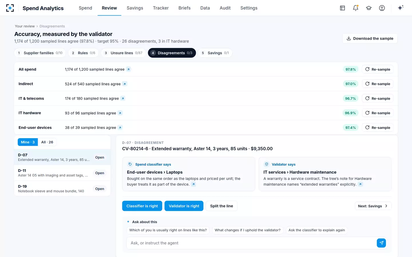 Spend Analytics — Accuracy and disagreements