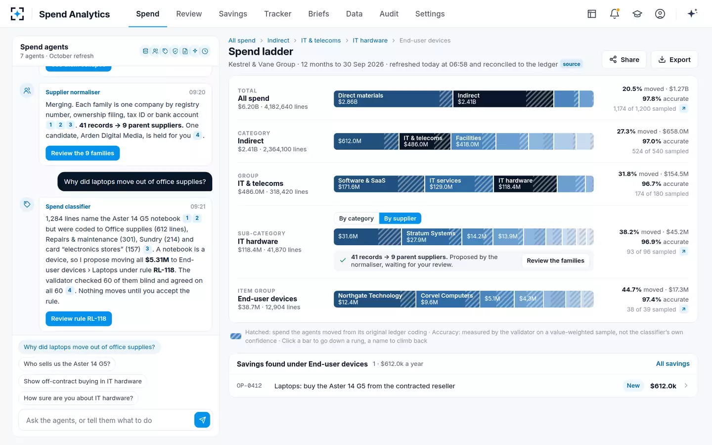 Spend Analytics — Ask, and the ladder follows