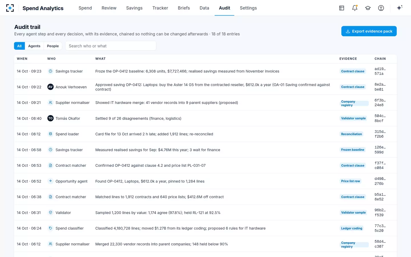 Spend Analytics — The audit trail