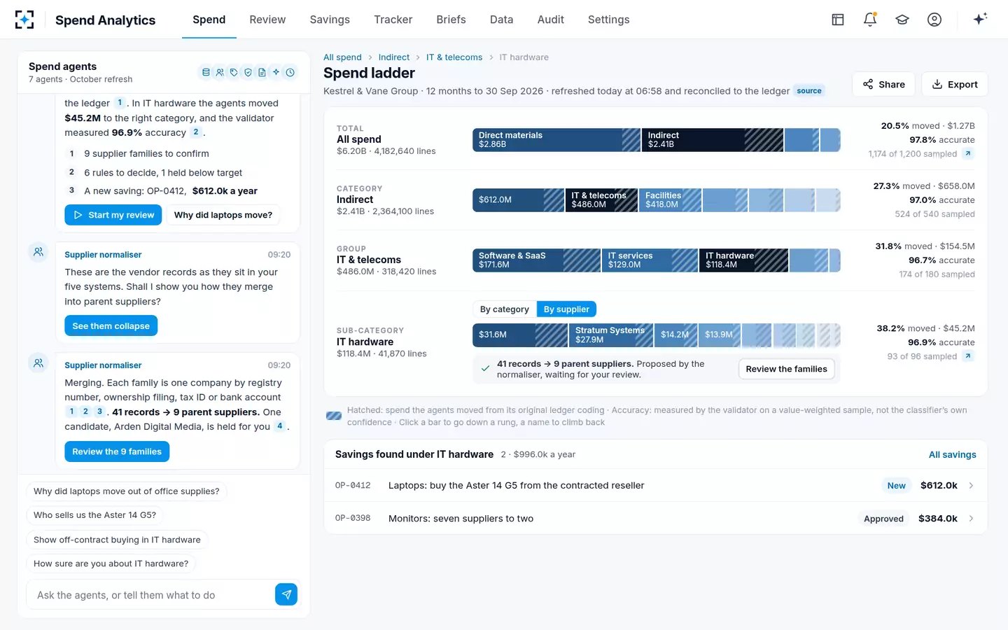 Spend Analytics — Supplier families on the ladder