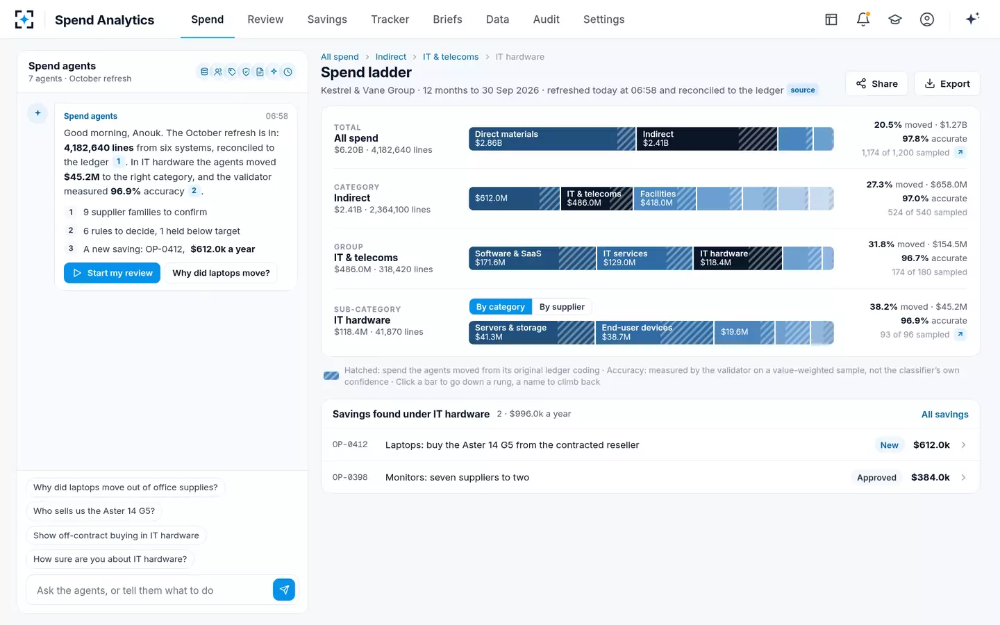 Spend Analytics — The conversation and the spend ladder