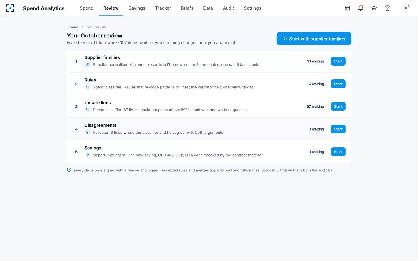 Spend Analytics — Your monthly review