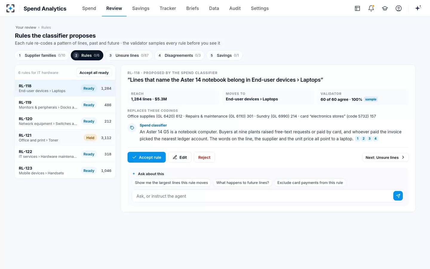 Spend Analytics — Rules in words