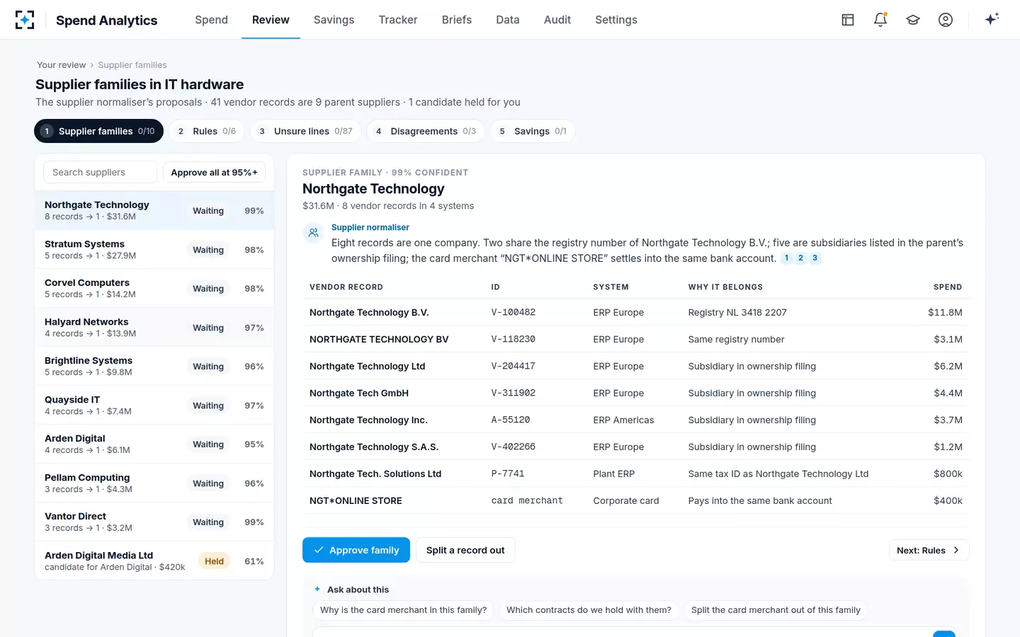 Spend Analytics — One supplier family at a time
