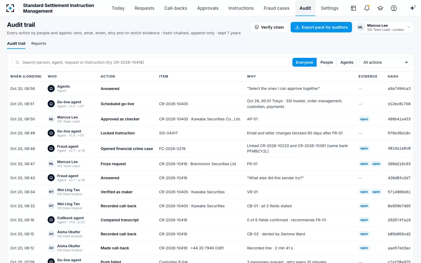 Standard Settlement Instruction Management — Audit trail