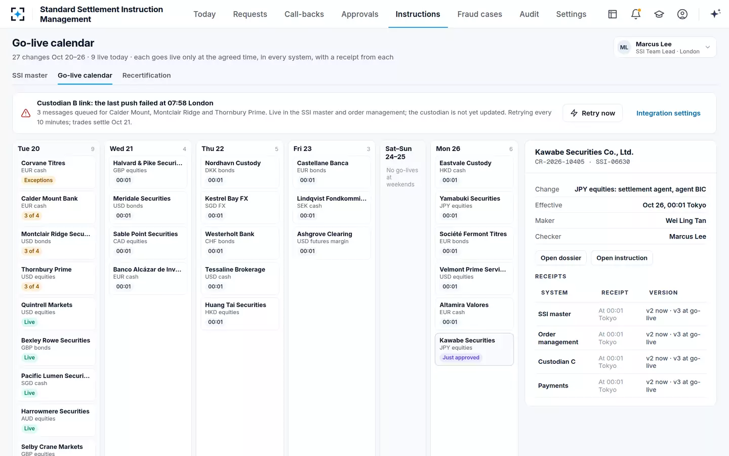Standard Settlement Instruction Management — Go-live calendar