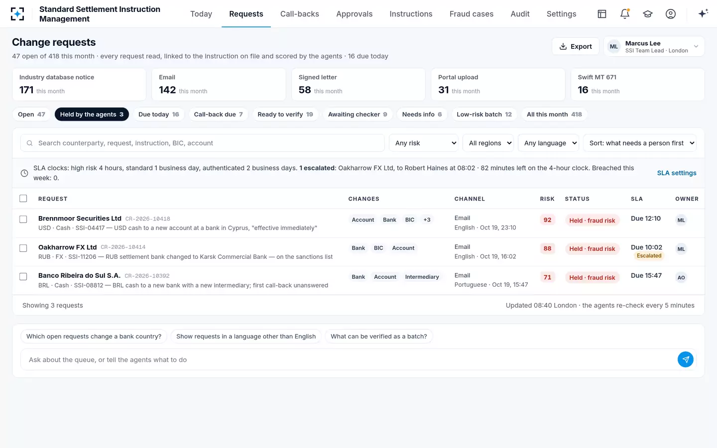 Standard Settlement Instruction Management — Change requests