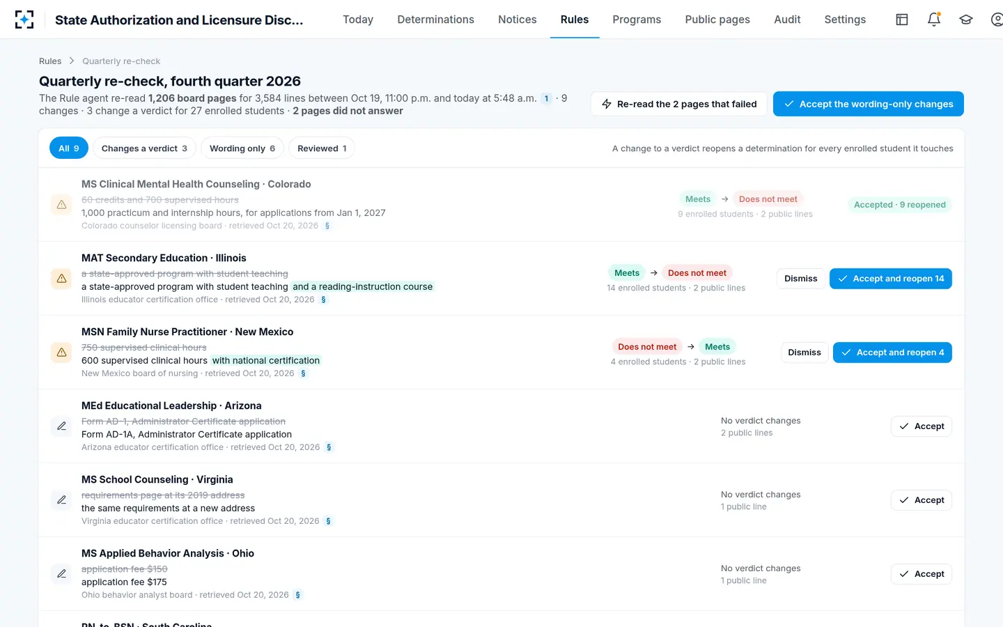 State Authorization and Licensure Disclosure — A quarterly re-check of every board page, each change shown old against new