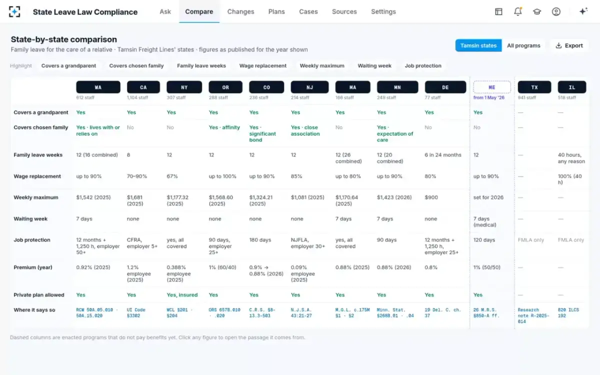State Leave Law Compliance — State-by-state comparison