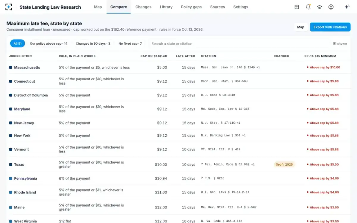 State Lending Law Research — State by state