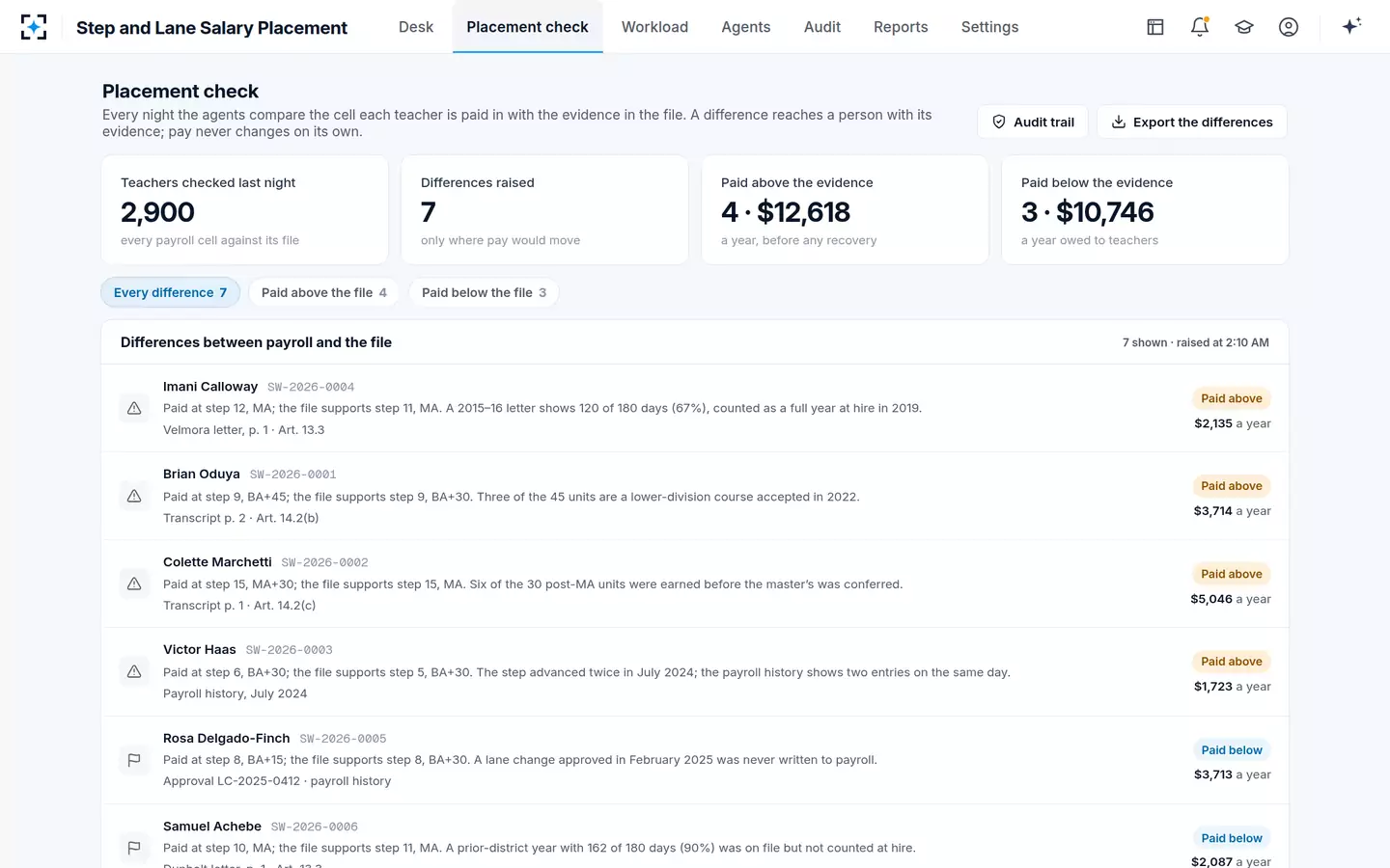 Step and Lane Salary Placement — Every teacher's payroll cell checked against the evidence, every night
