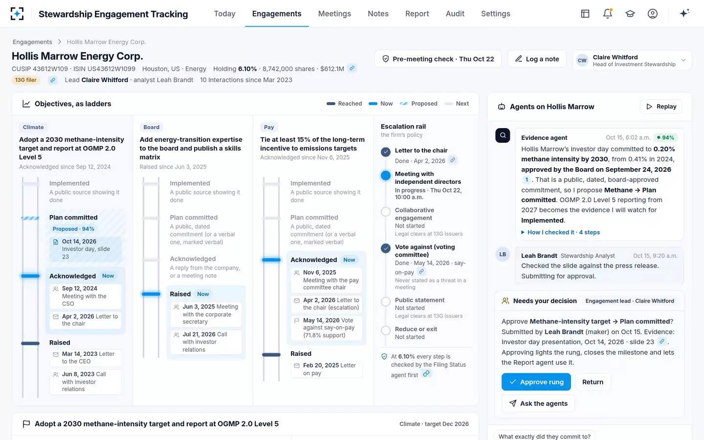 Stewardship Engagement Tracking — A company's objectives as ladders