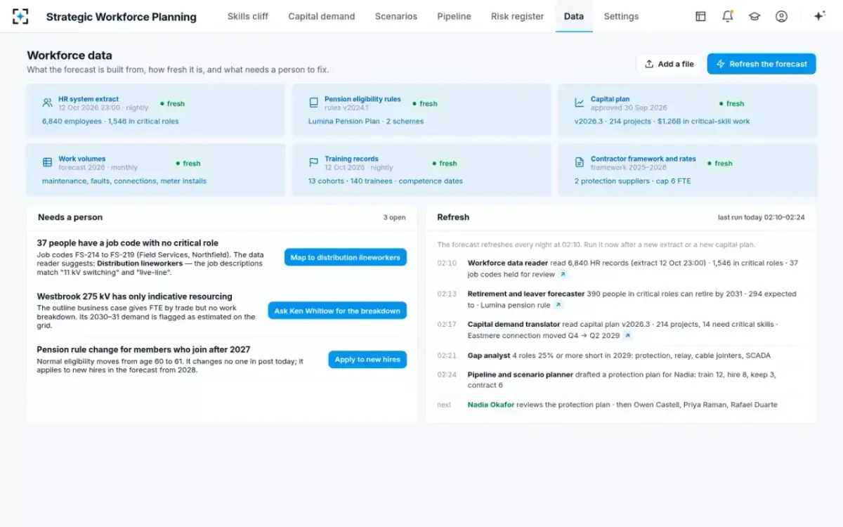 Strategic Workforce Planning — Workforce data