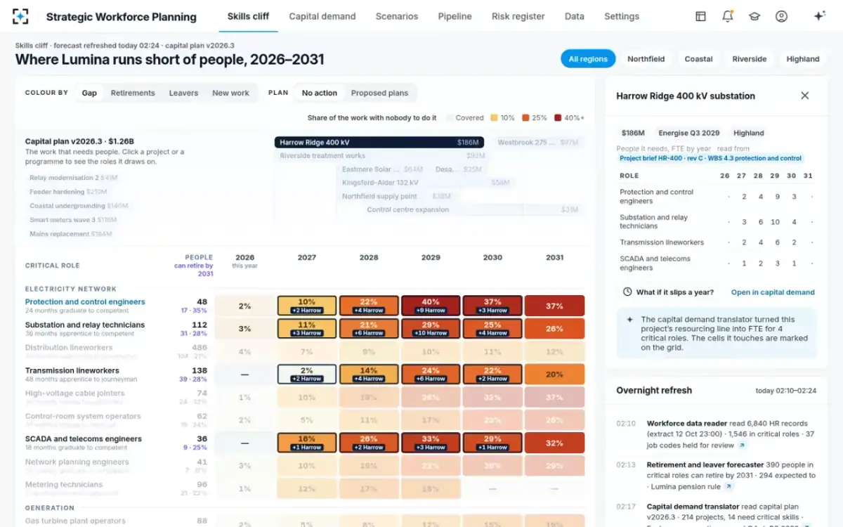 Strategic Workforce Planning — One project's demand