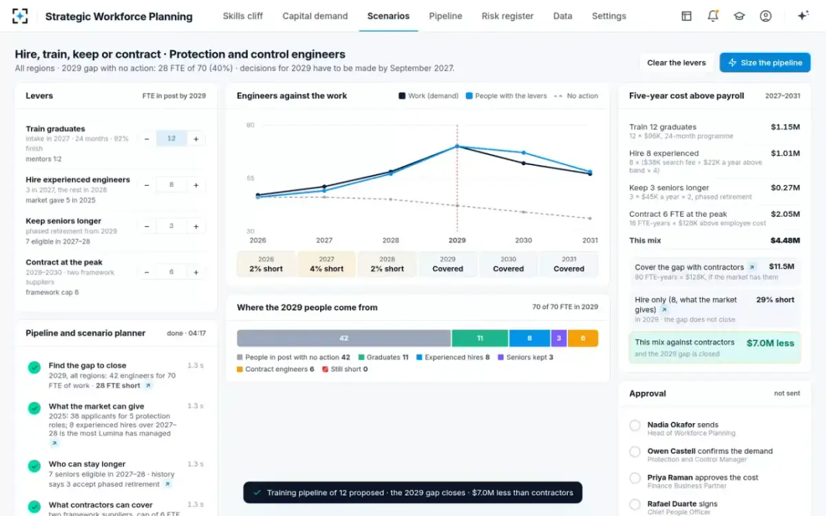 Strategic Workforce Planning — Hire, train, keep or contract