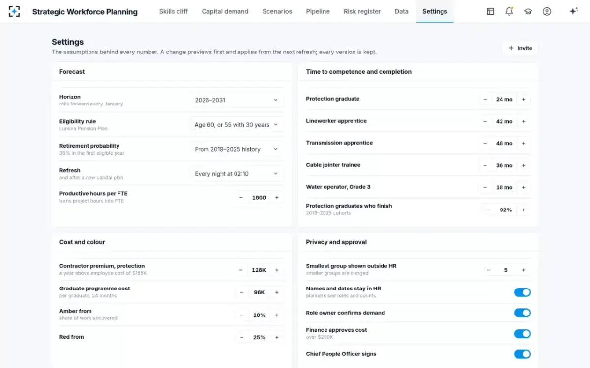 Strategic Workforce Planning — Your assumptions