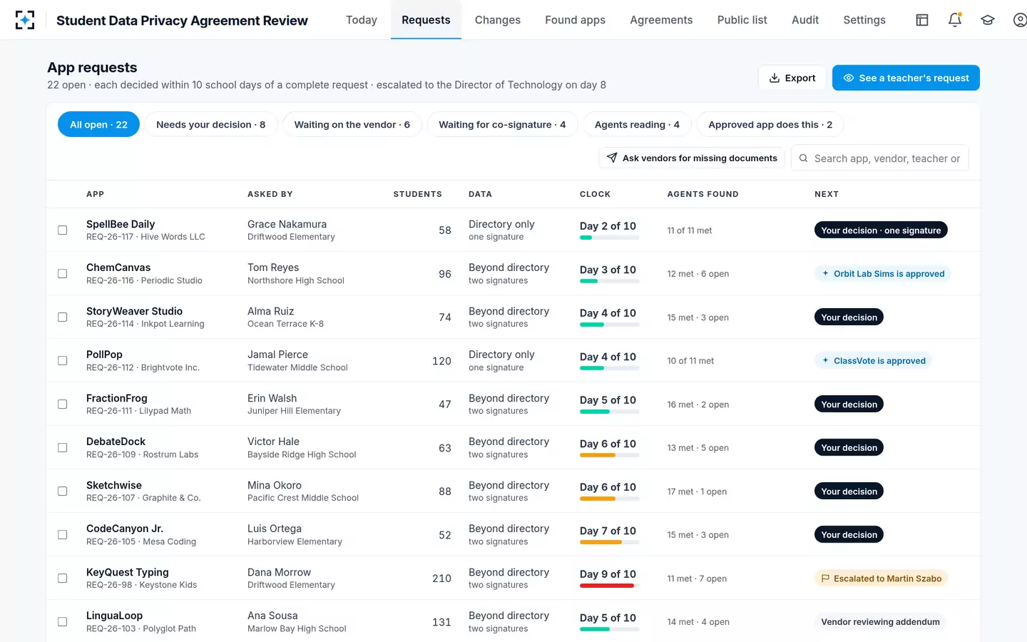 Student Data Privacy Agreement Review — Every request on its clock