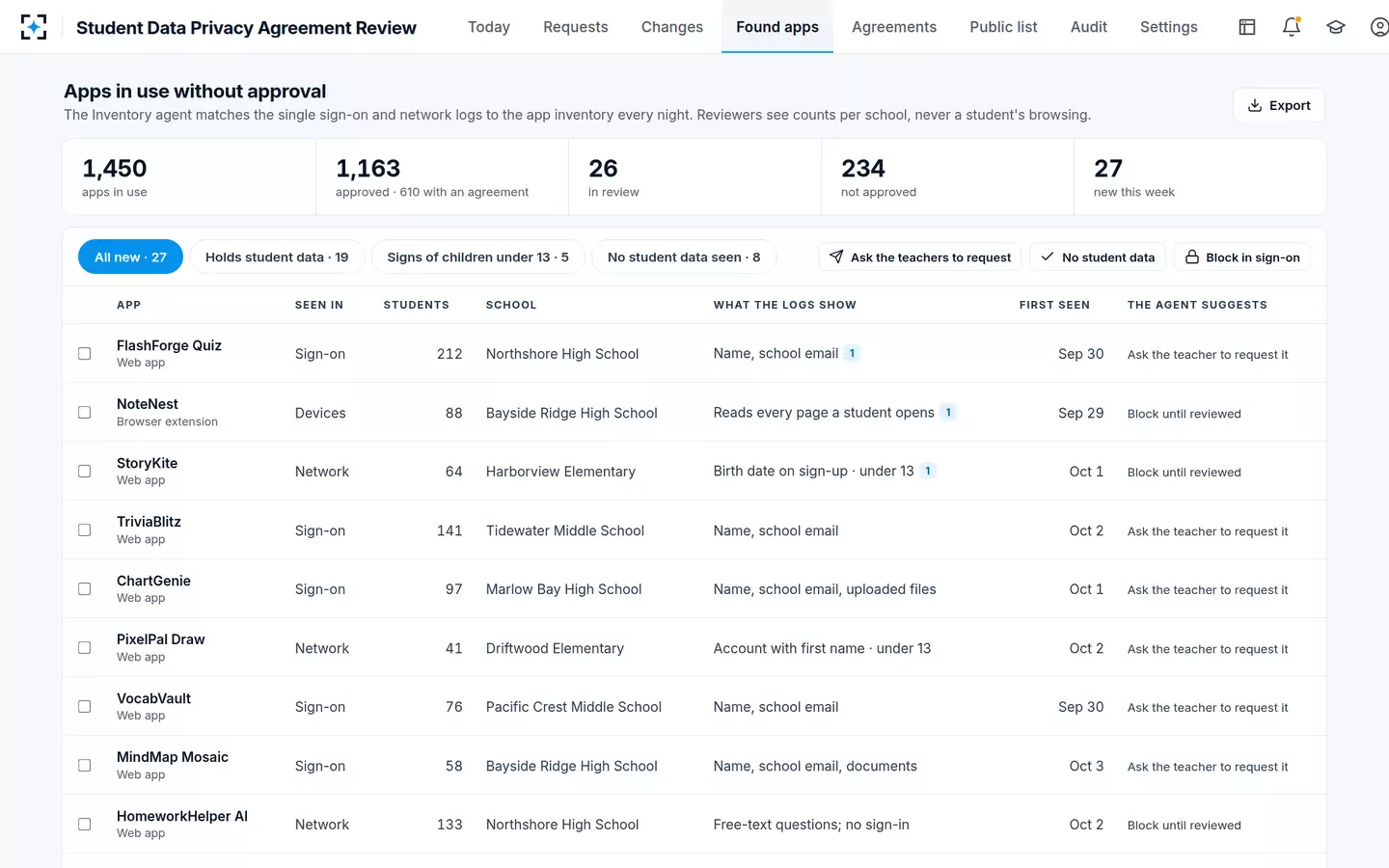 Student Data Privacy Agreement Review — Apps in use that nobody requested