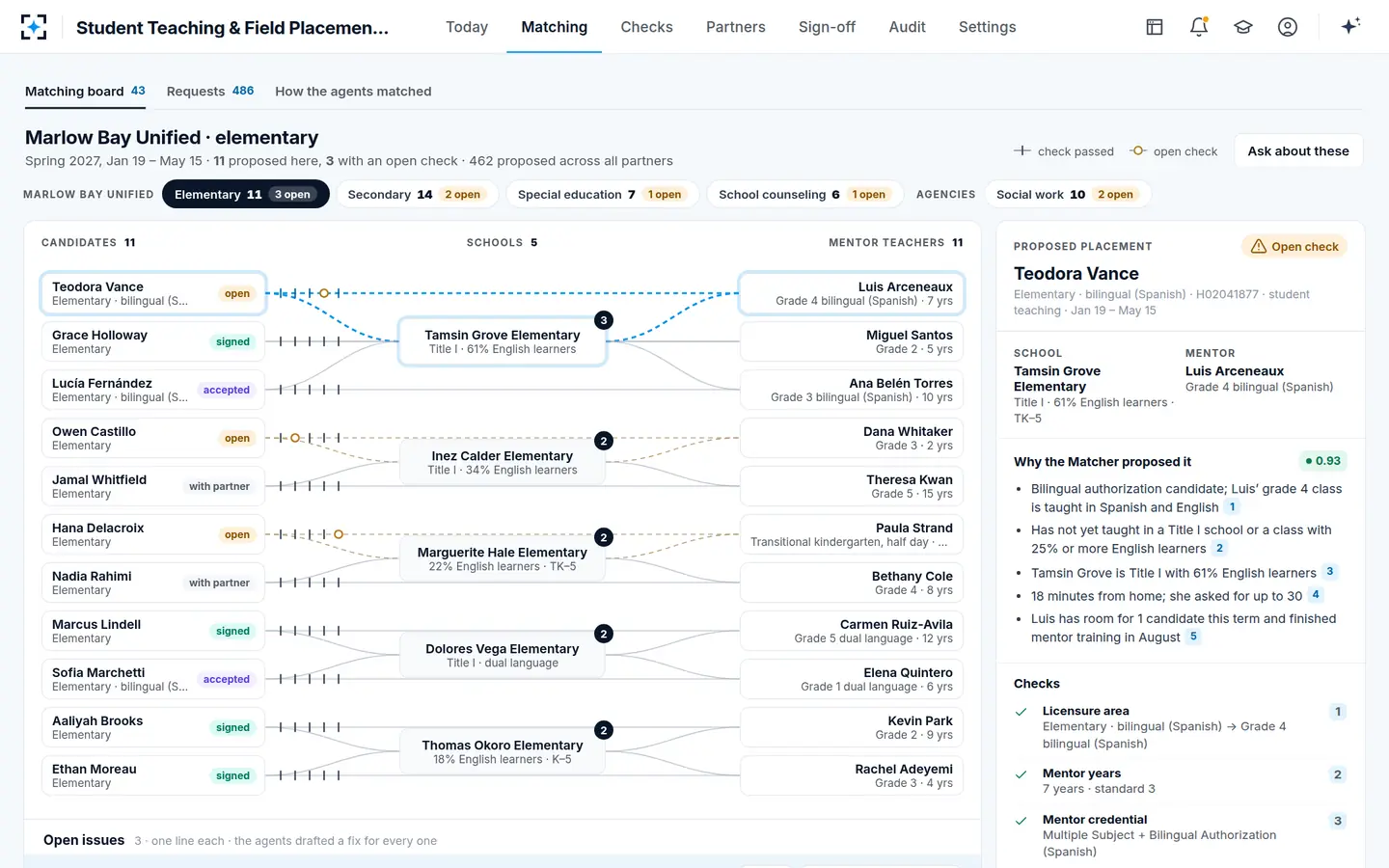 Student Teaching & Field Placement Management — The student teaching placement board: candidate, school and mentor, with a tick per check