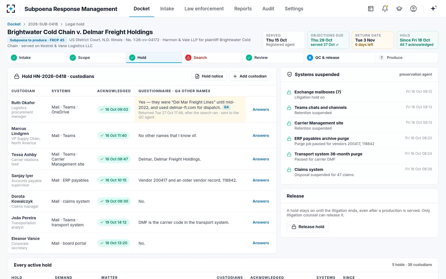 Subpoena Response Management — The hold