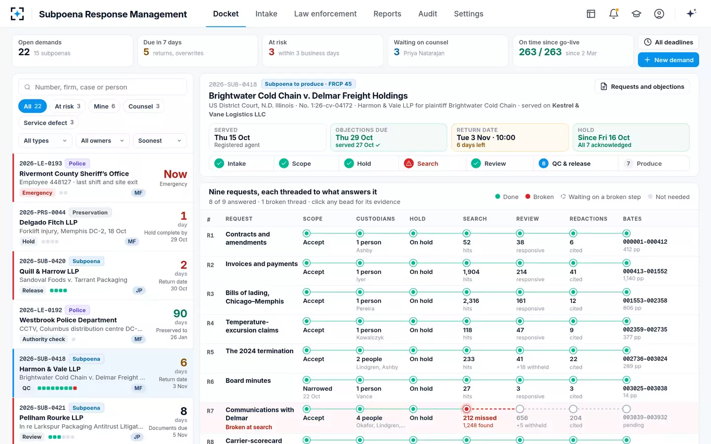 Subpoena Response Management — The docket