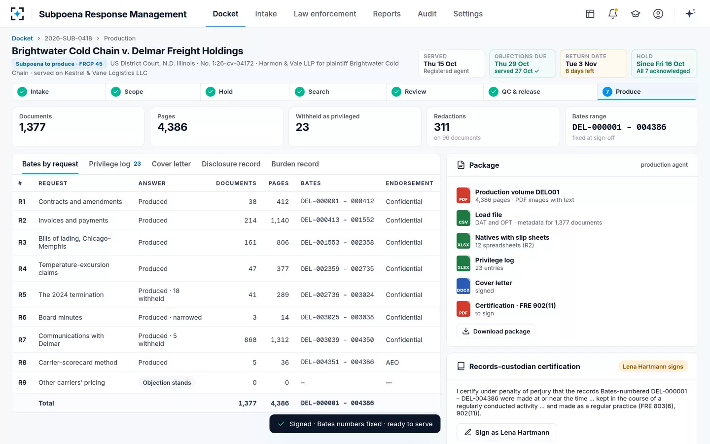 Subpoena Response Management — The production