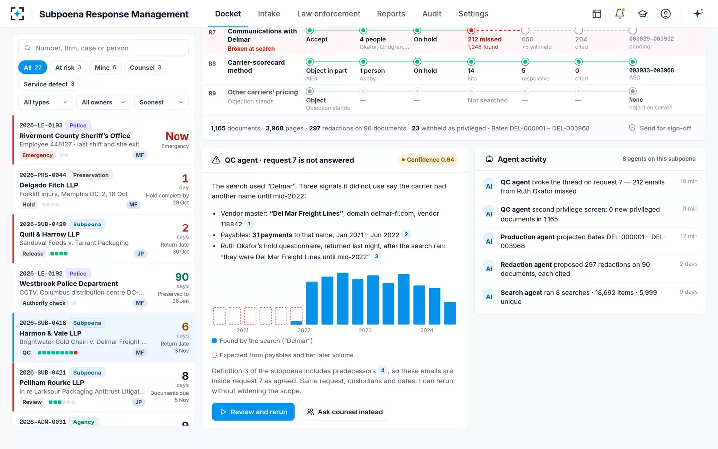 Subpoena Response Management — The QC agent's finding