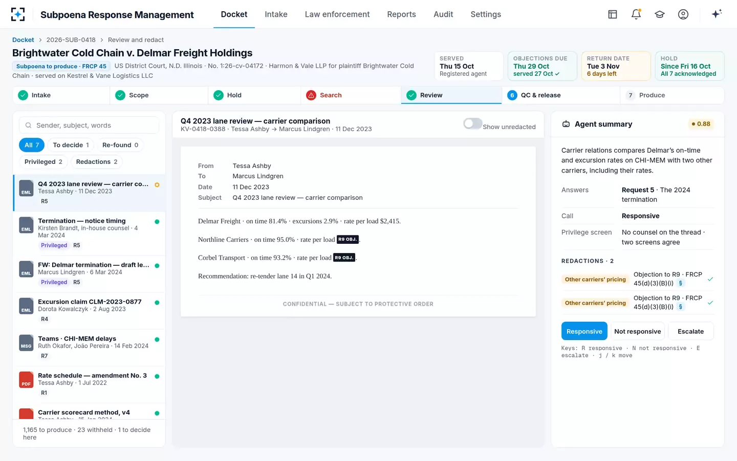 Subpoena Response Management — Review