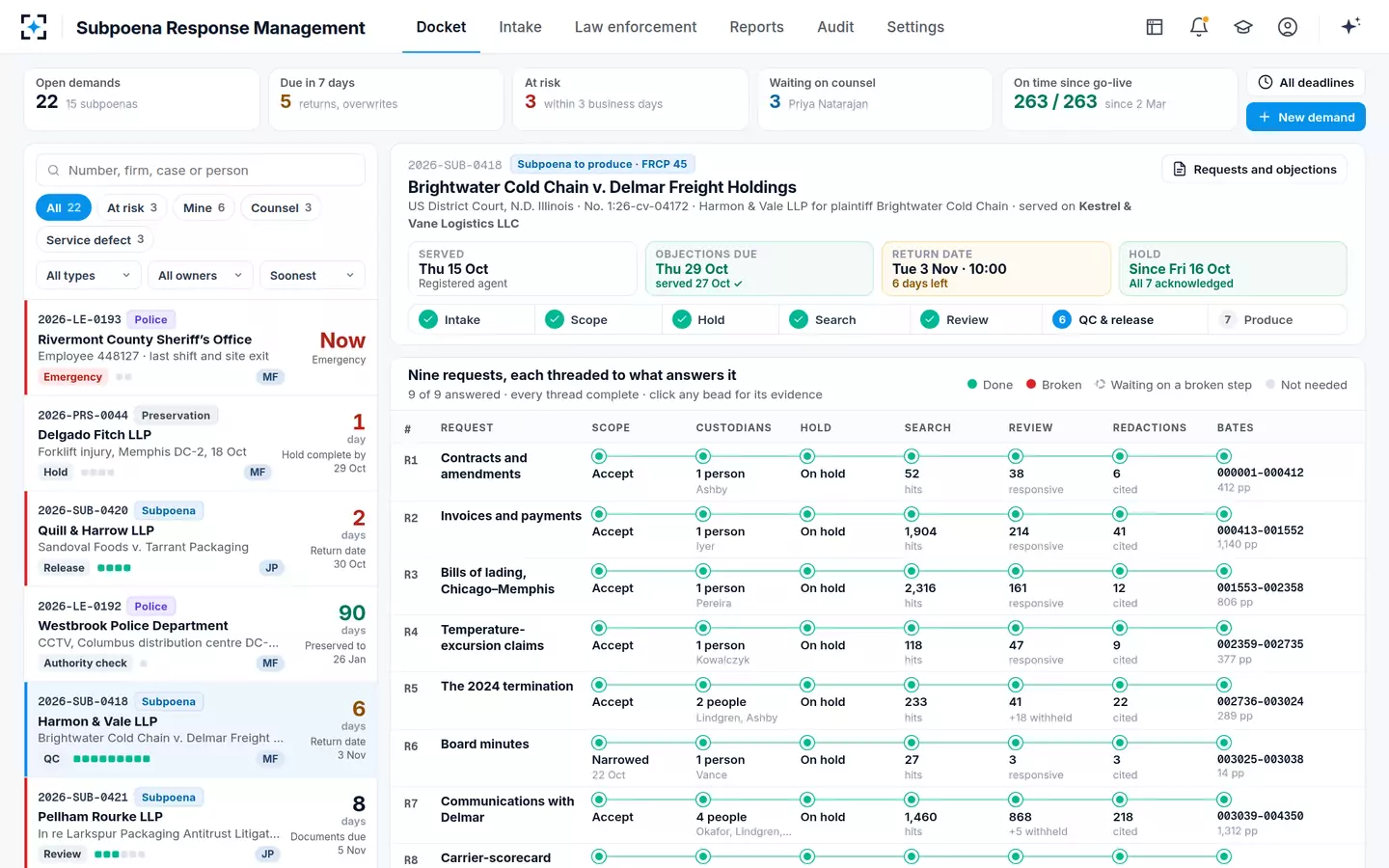 Subpoena Response Management — Every thread complete